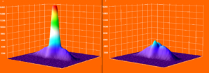 Comparison of pitted and non-pitted target spots