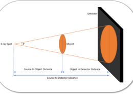 X-ray Magnification Terms